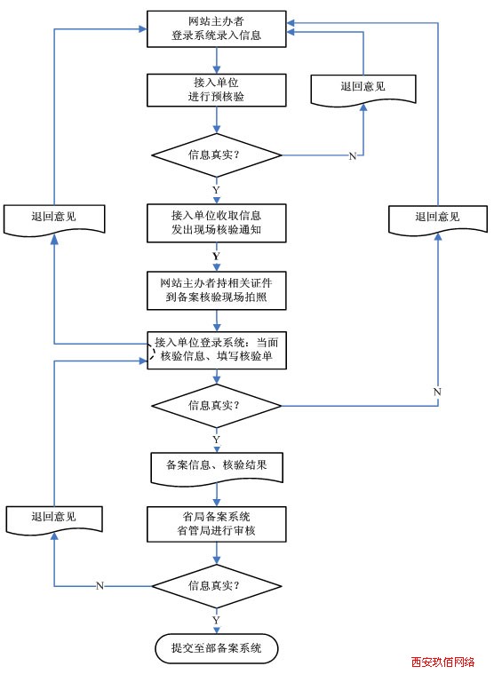 �Wվ�䰸��Ϣ�挍�Ժ�򞡢���˹������̈D