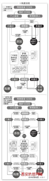 �Wُ��܇Ʊ����C�������